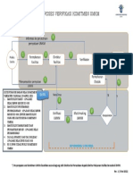 Alur Proses Verifikasi Komitmen UMKM