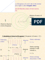 The Observed Change of Frequency of A Wave Due To The Motion of The Source of Sound or Light Is Called Doppler Effect