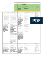 Part Iv: Development Plans