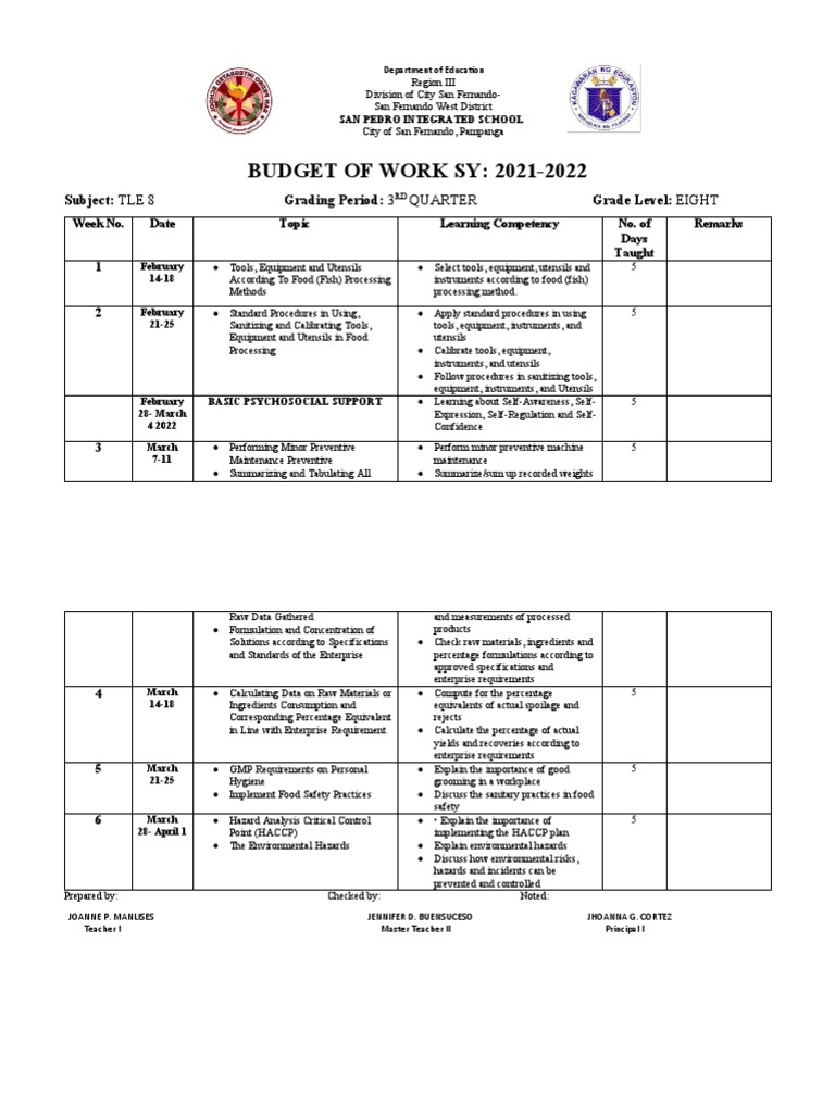 BUDGET OF WORK SY: 2021-2022: Subject: Tle 8 Grading Period: 3 ...