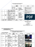 Renlap Satgas Ii Preventif Ketupat Nala 2021 9 Mei 2021