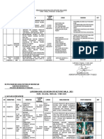 Renlap Satgas Ii Preventif Ketupat Nala 2021 11 Mei 2021