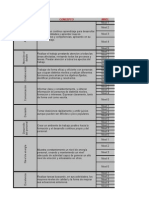 Matriz Competencias