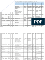 Details of Training Providers (Non Pmkvy) Affiliated With Construction Skill Development Council of India (Csdci)