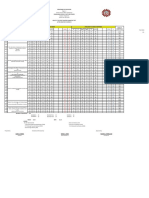 PSAT Results and Item Analysis for Science 8