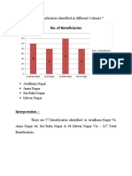 No. of Beneficiaries: Interpretation