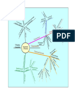 Esquemasgrandes Psicopatologia