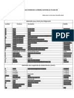 Lista de Materiales de Refrigeración