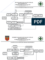 Alur Pelayanan Puskesmas Allang