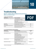 Troubleshooting: Technical Summary
