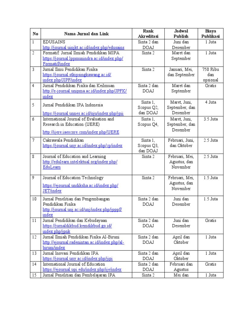 Jurnal Sinta 1 dan 2 yang Lolos Akreditasi Nasional