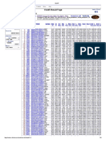 Vizier Result Page: Wise Ir Excesses For Stars Within 75Pc (Patel+, 2014)