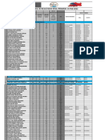 Resultados Finales - Primaria