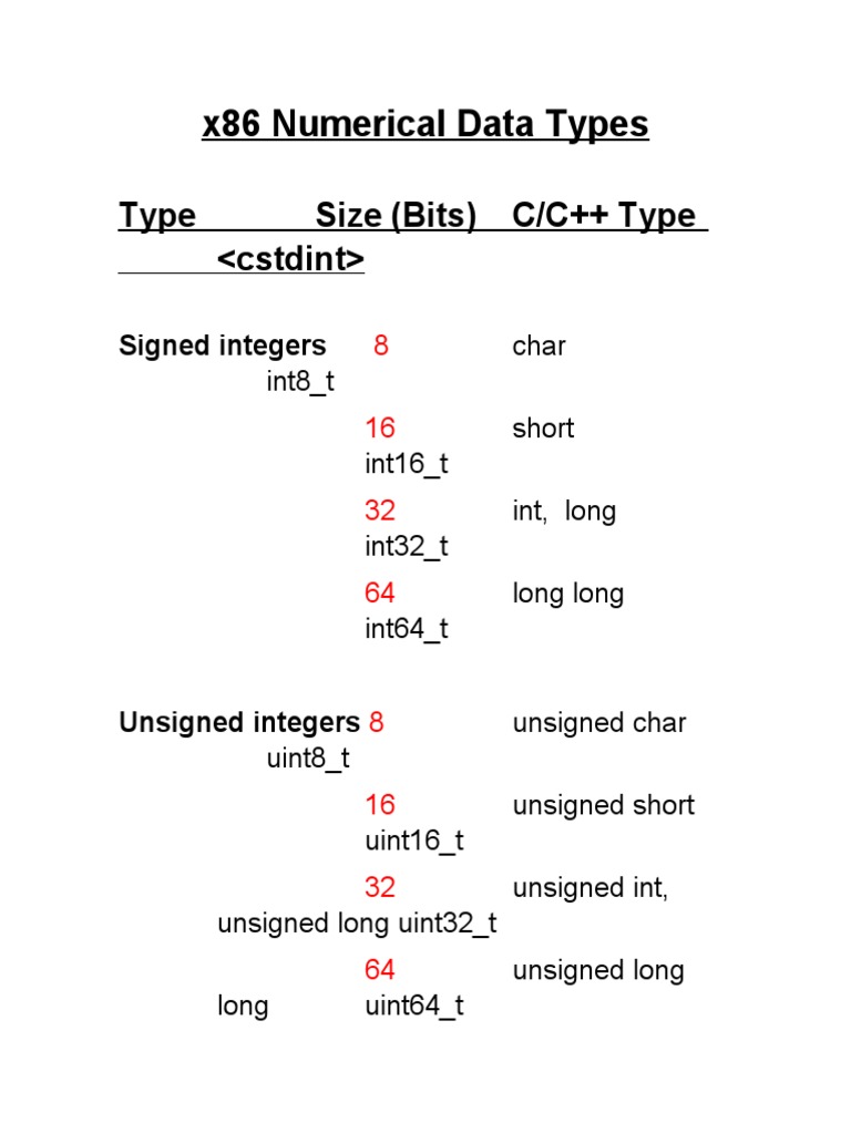 x86 Numerical Data Types: Type Size (Bits) C/C++ Type | PDF