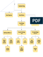 DBC Construction Organizational Chart