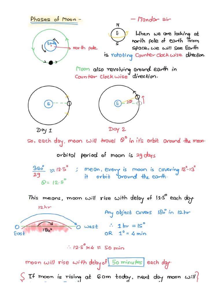 Phases of Moon | PDF
