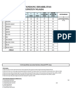 Data Penyandang Disabilitas di Ngada