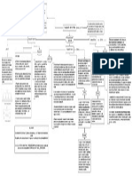 Diagrama en Blanco