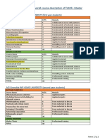 Annex 2: Overall Course Description of FAME+ Master: M1 Grenoble INP HOME UNIVERSITY (First Year Students)