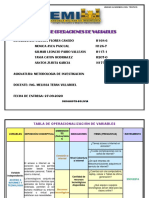 TABLA DE OPERACIONALIZACIÓN DE VARIABLES (GRUPO 4) (1) Metod