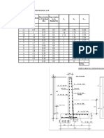 Comparacion Geotextil y Concreto