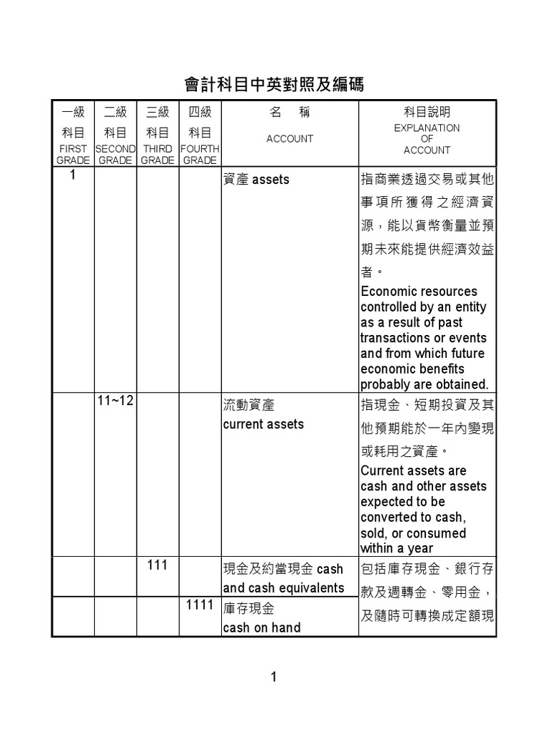 Taiwan Accounting Terms | PDF