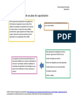 Diseño y Elaboración de Un Plan de Capacitación