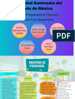 CUADRO SINÓPTICO Objetivos de Psicología