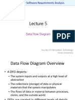 Data Flow Diagram: Faculty of Information Technology Hanoi University