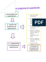 Etapas de Un Programa de Capacitación