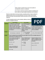 Tarea 2. Error Absoluto, Relativo, Porcentual