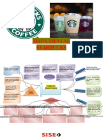 Mapa mental Starbucks