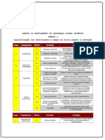 A1 - Ocupação