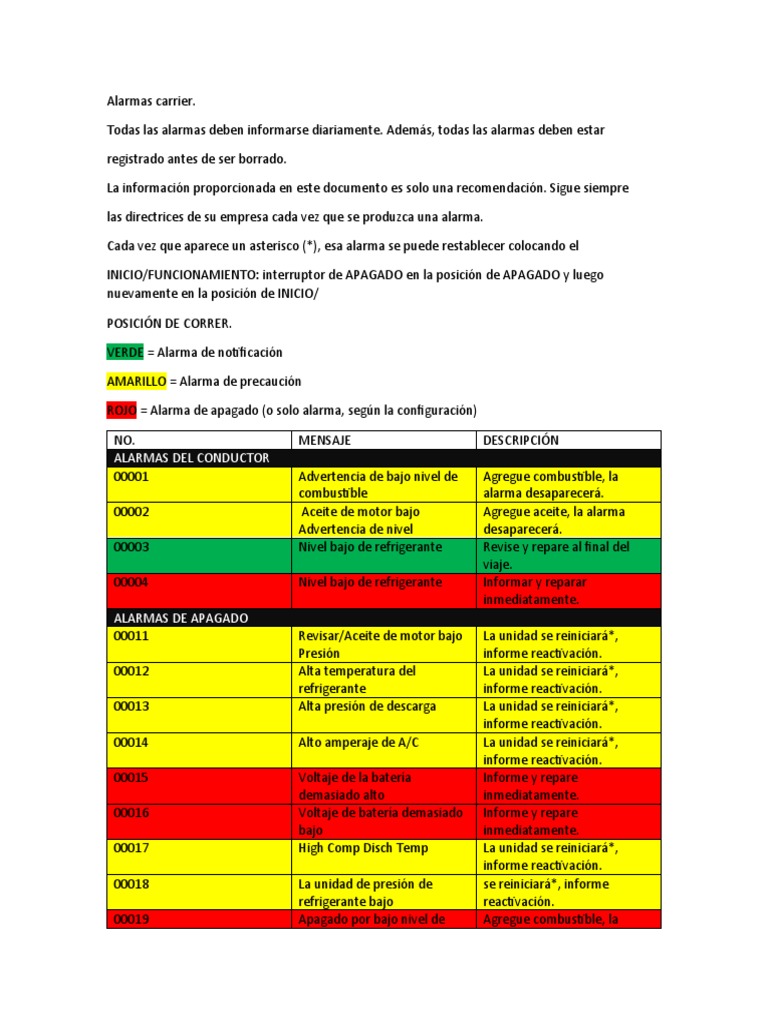 Lista de Alarmas Carrier PDF Relé Equipo