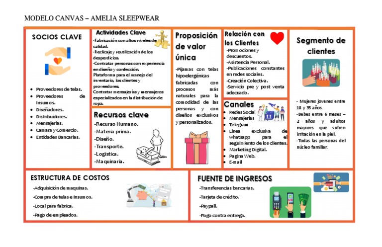 Modelo Canvas | PDF | Comunicación | Informática