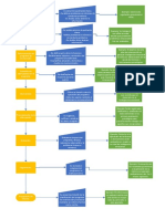 Programa de Intervención Diagrama de Flujo