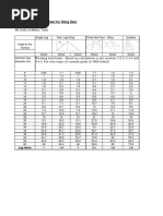 Wire Rope Sling Capacity Chart | PDF | Manufactured Goods