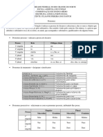 Pronomes: funções e classificações