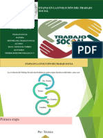 Etapa de La Evolució Del Trabajo Social