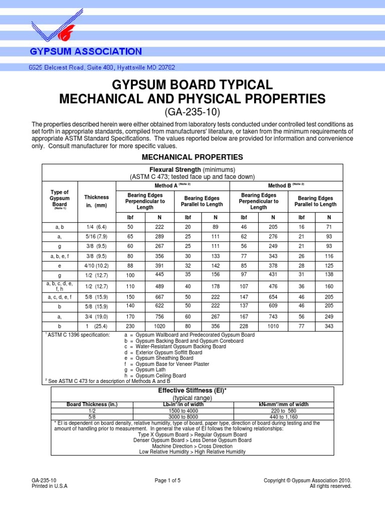 Gypsum Board Typical Physical and Mechanical Properties Drywall