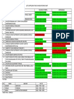 List Scaffolding Tmjo Di Area Batching Plant