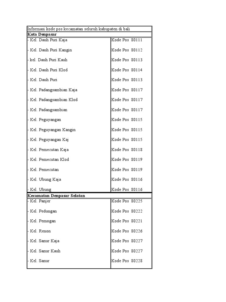 Kode Pos Kecamatan di Bali | PDF
