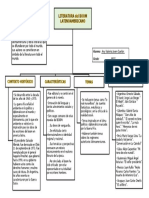 Mapa Conceptual Literatura Del Boom