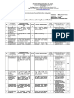 Kisi-Kisi Uamnu Tahun Pelajaran 2021/2022