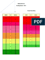 Grading Band 2021