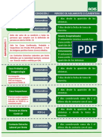 Periodos de Aislamiento para Casos Covid-19 (ORD 269-19.01.22)