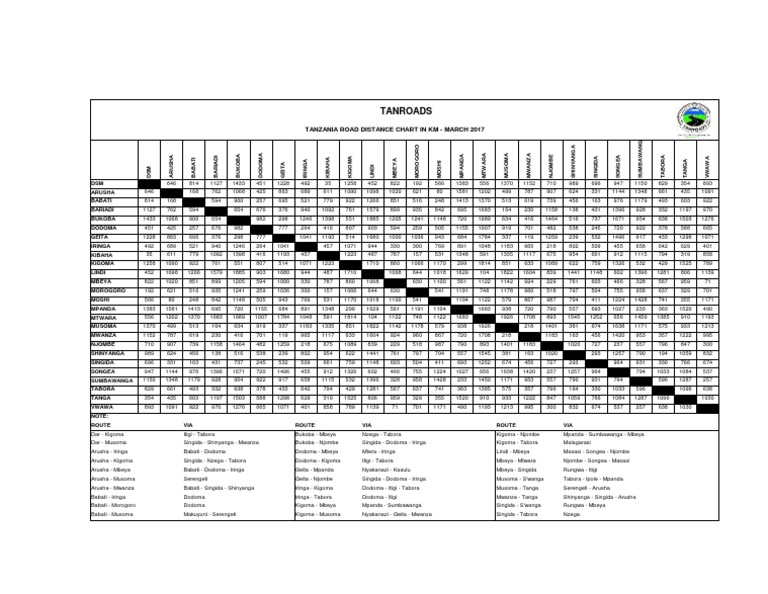 Tanzania Road Distance Chart PDF