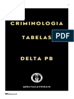 CRIMINOLOGIA - REVISÃO EM TABELAS PCPB