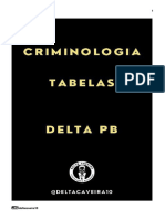 Criminologia - Revisão em Tabelas PCPB