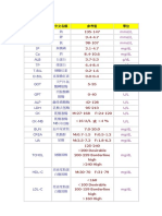 生化&CBC檢驗數值之參考值